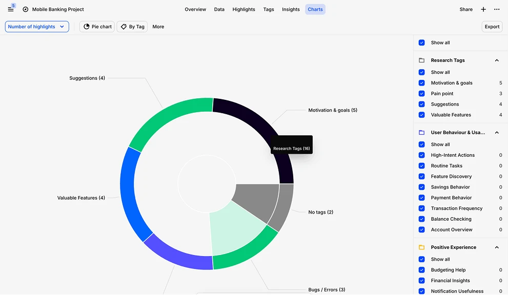 Dovetail  -  Data Viz